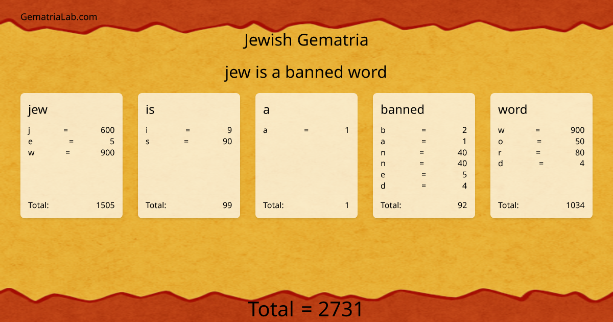 jew is a banned word in jewish Gematria